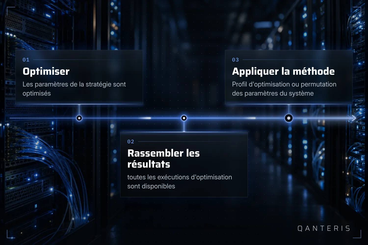 Le profil d'optimisation et la permutation des paramètres système ne s'appuient sur les résultats qu'une fois une optimisation terminée.