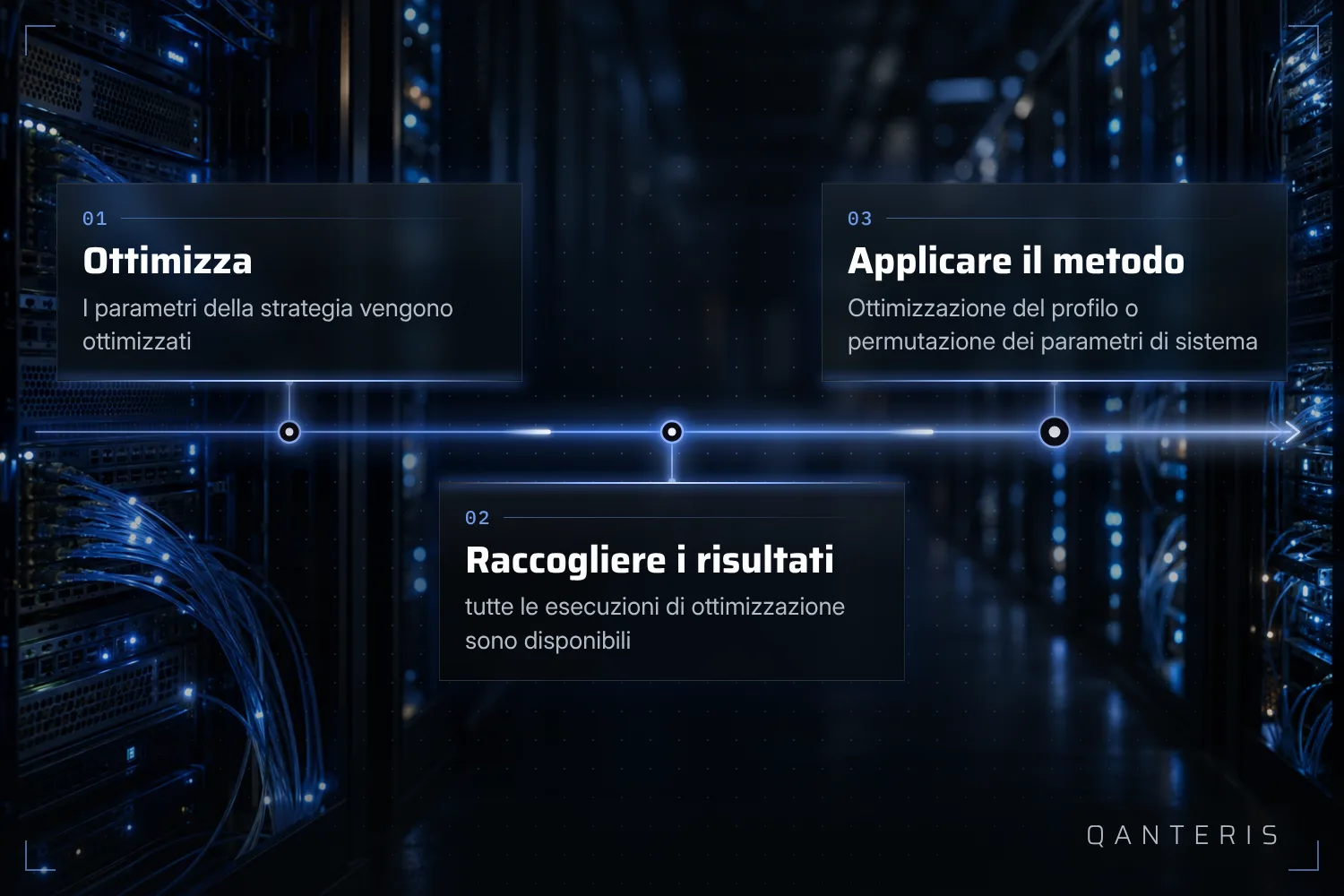 Optimization Profile e System Parameter Permutation attingono ai risultati solo dopo che un'ottimizzazione è stata completata.