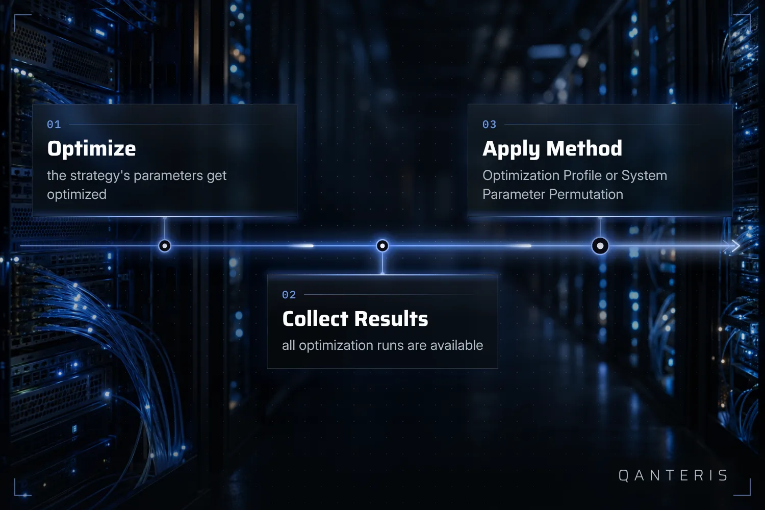 Optimization Profile and System Parameter Permutation only draw on results after an optimization is complete.