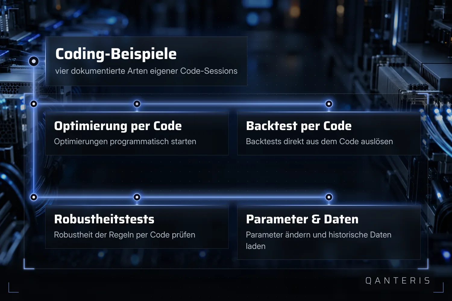 Vier dokumentierte Beispiele zeigen, wie sich Optimierung, Backtest, Robustheitstest und Parameteränderung per Code steuern lassen.