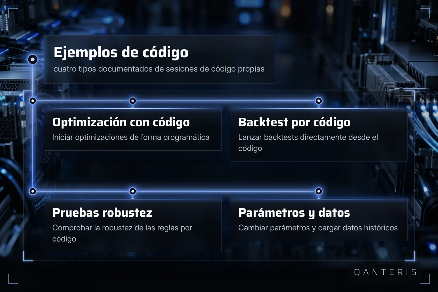 Cuatro ejemplos documentados muestran cómo controlar optimización, backtest, prueba de robustez y cambio de parámetros por código.