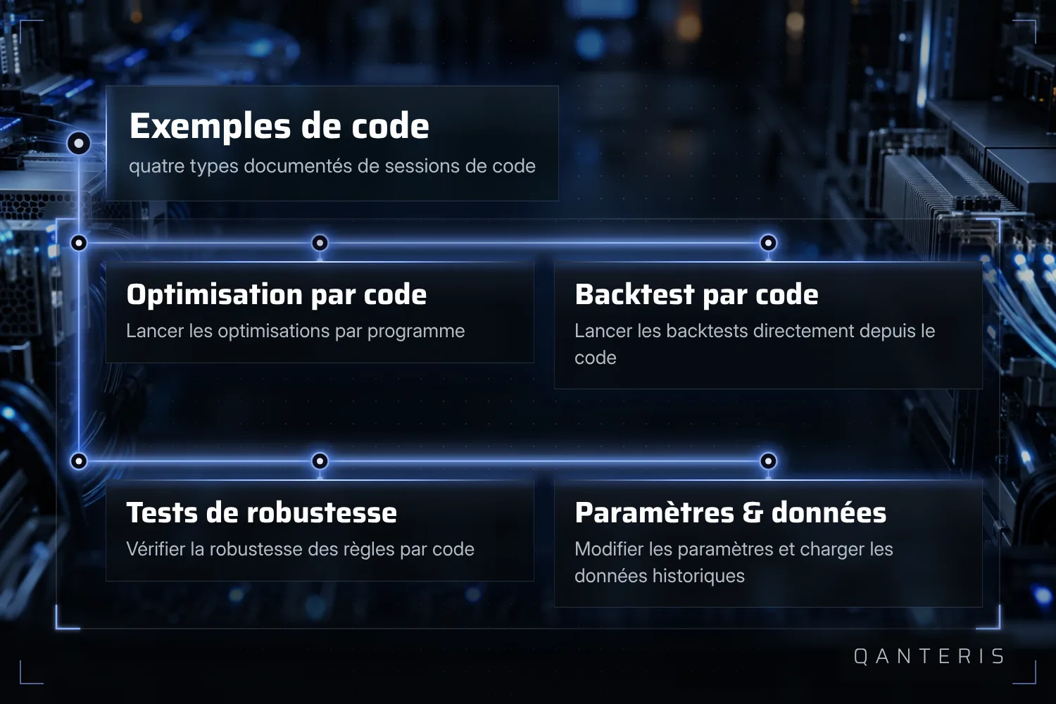 Quatre exemples documentés montrent comment piloter par code l'optimisation, le backtest, le test de robustesse et le changement de paramètres.