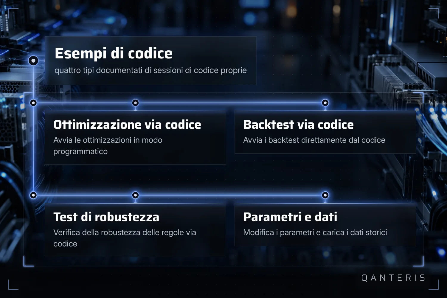 Quattro esempi documentati mostrano come controllare ottimizzazione, backtest, test di robustezza e modifica dei parametri tramite codice.