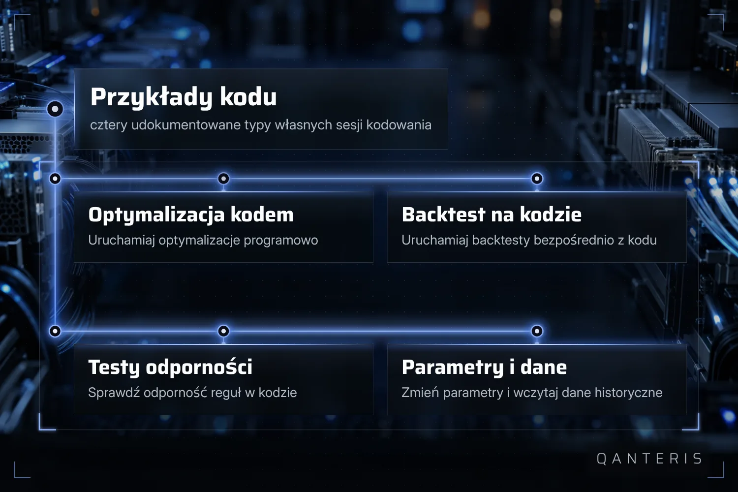 Cztery udokumentowane przykłady pokazują, jak sterować optymalizacją, backtestem, testem odporności i zmianą parametrów z kodu.