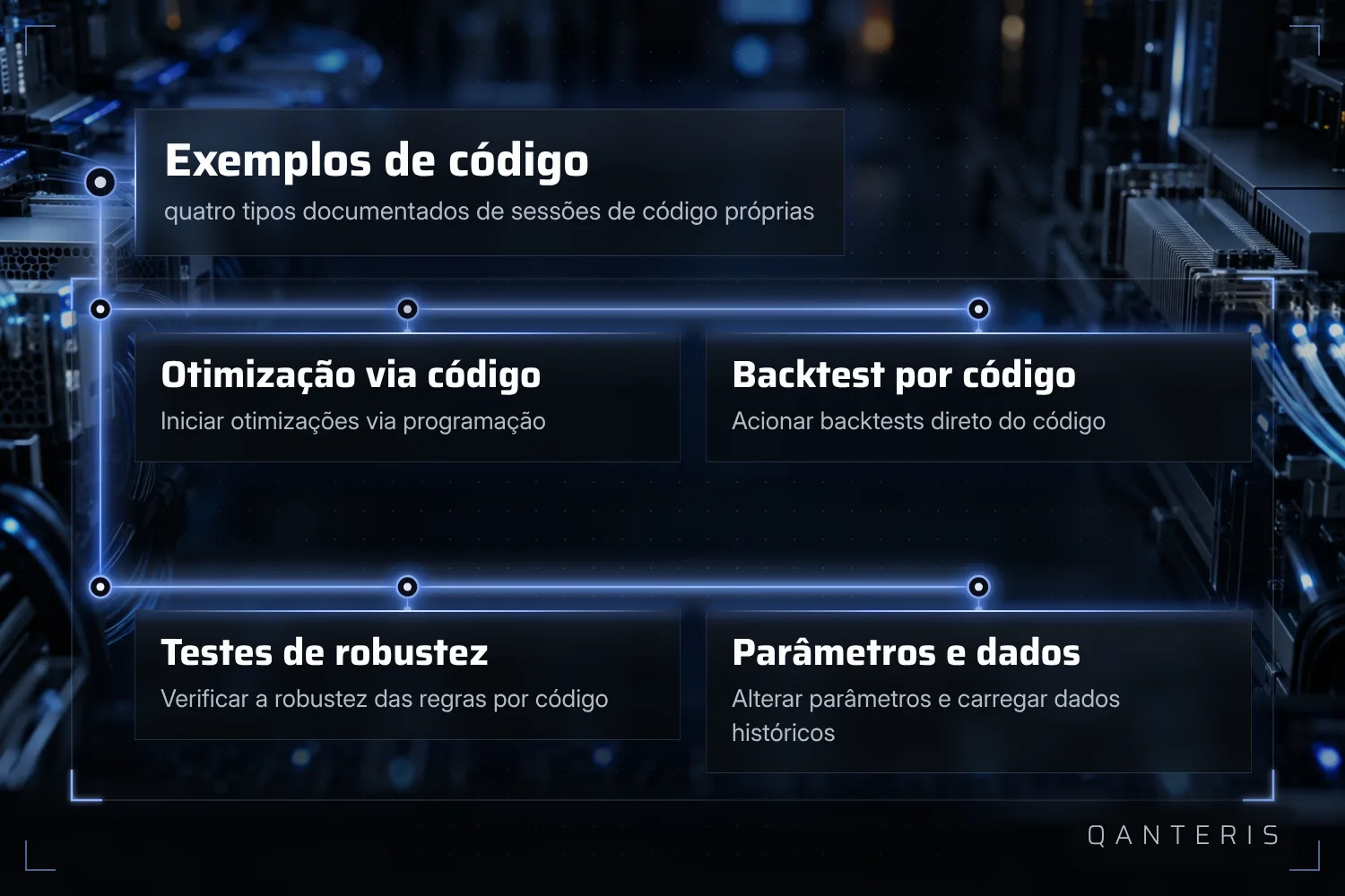 Quatro exemplos mostram como controlar por código otimização, backtest, teste de robustez e mudança de parâmetros.