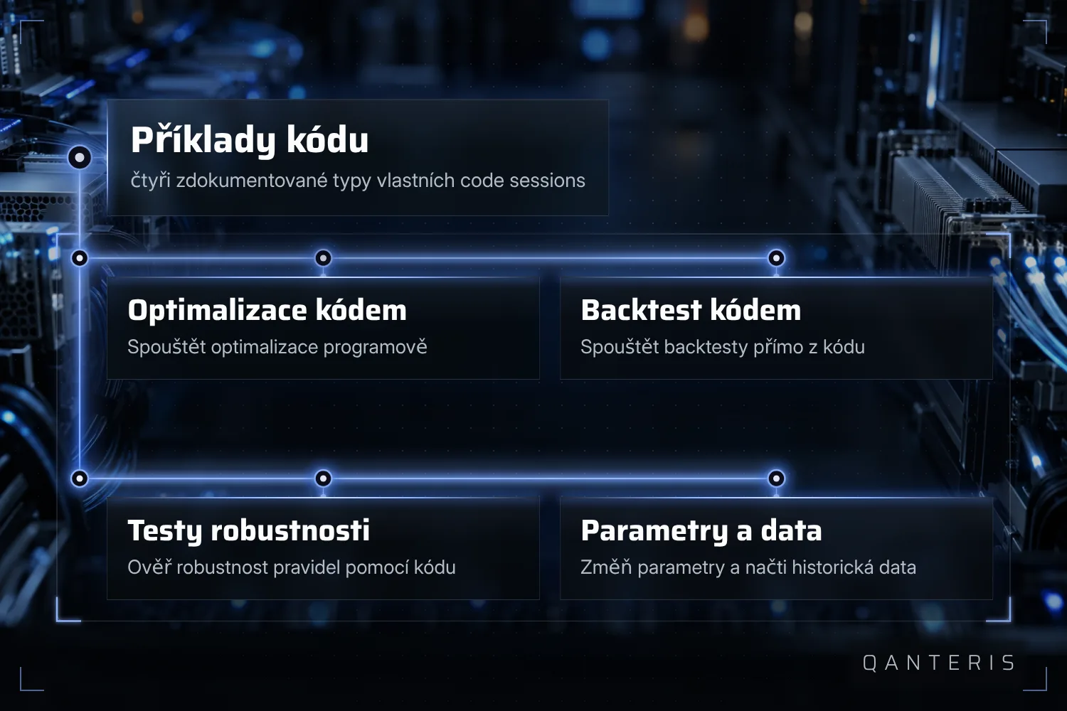 Čtyři zdokumentované příklady ukazují, jak lze pomocí kódu řídit optimalizaci, backtest, test robustnosti a změnu parametrů.
