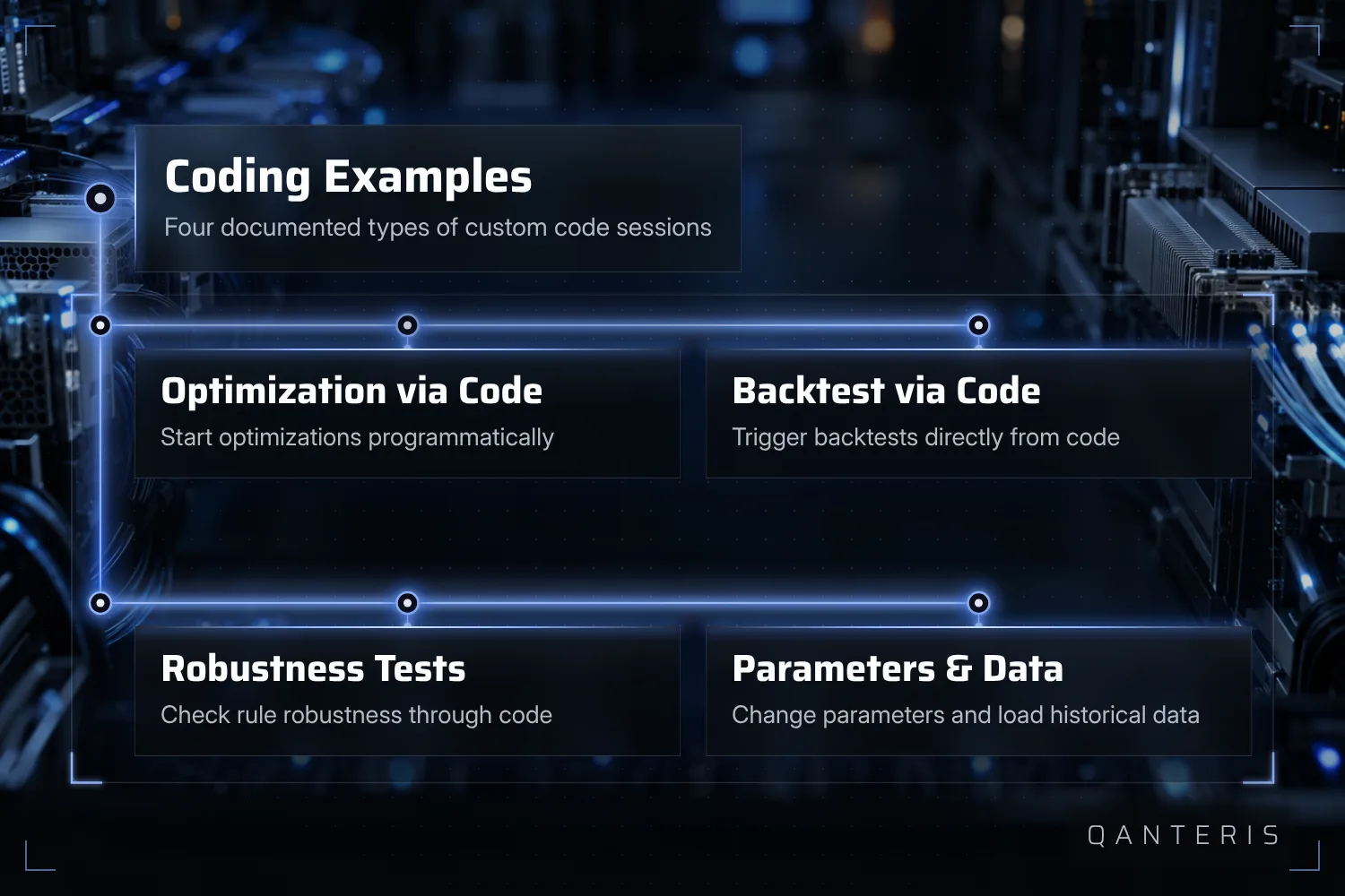 Four documented examples show how optimization, backtesting, robustness testing and parameter changes can be controlled through code.