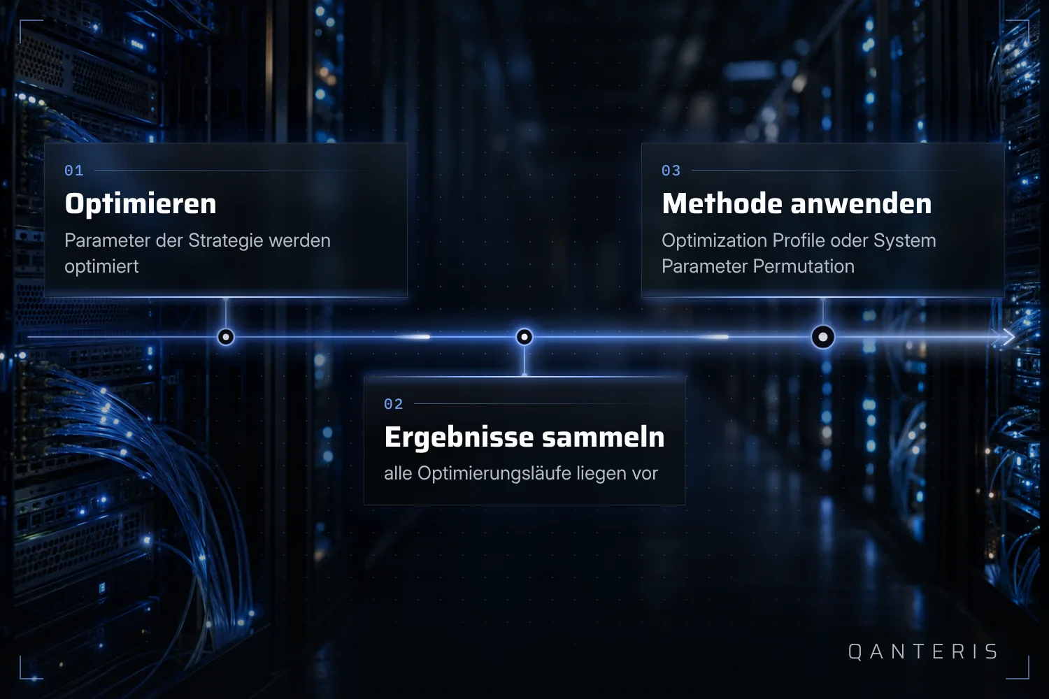 Optimization Profile und System Parameter Permutation greifen erst auf die Ergebnisse zurück, nachdem eine Optimierung abgeschlossen ist.