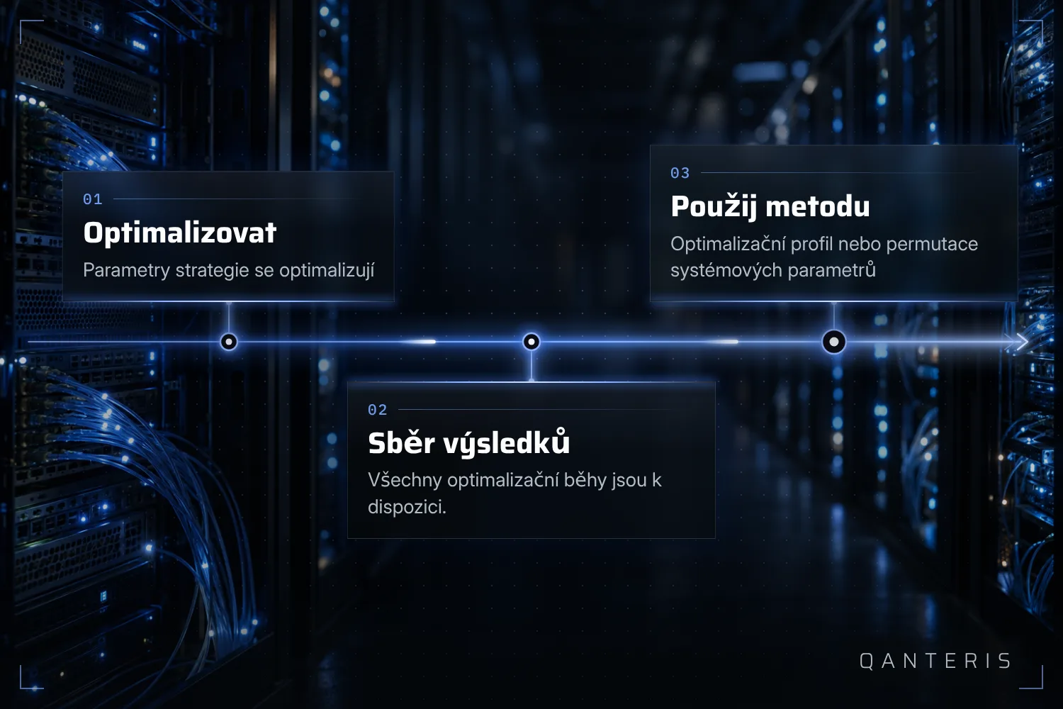 Profil optimalizace a permutace parametrů systému použijí výsledky až po dokončení optimalizace.
