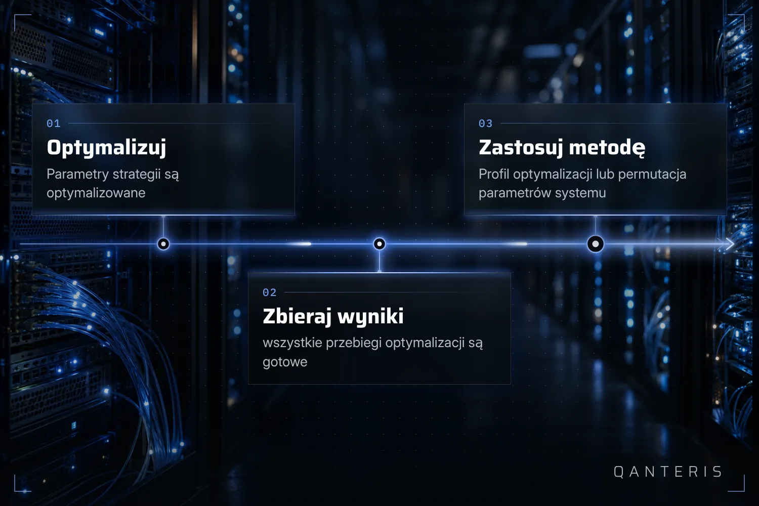 Profil optymalizacji i permutacja parametrów systemu działają na wynikach dopiero po zakończeniu optymalizacji.