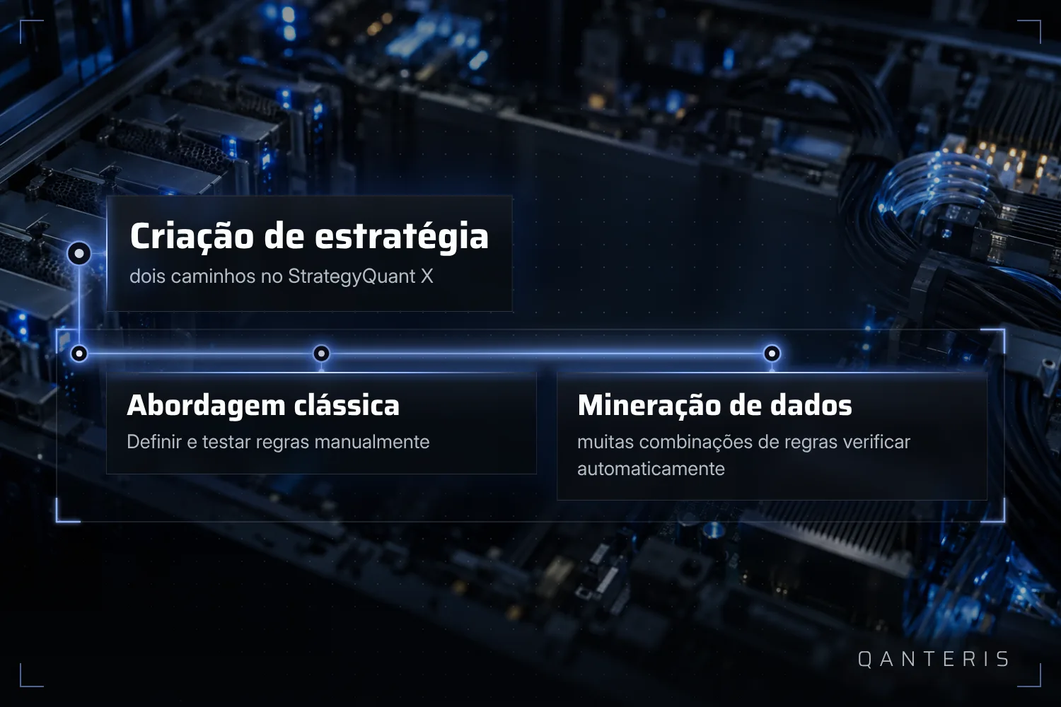 Os dois caminhos no StrategyQuant X definem regras antes de usar uma estratégia: à mão ou buscando muitas combinações de regras.