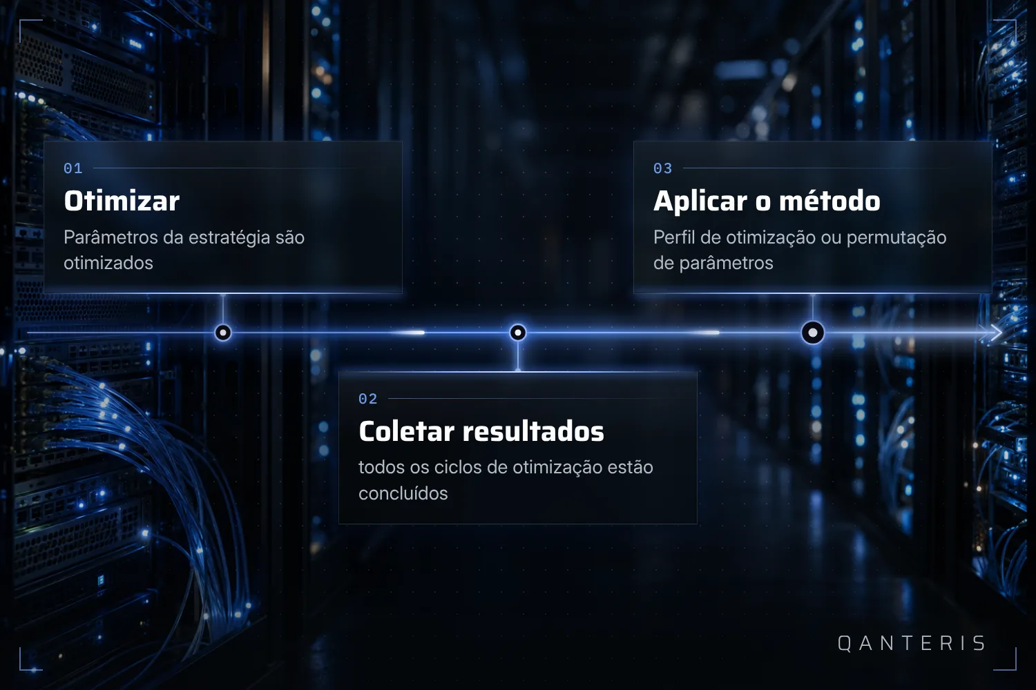 O perfil de otimização e a permutação de parâmetros do sistema só usam os resultados depois que a otimização termina.