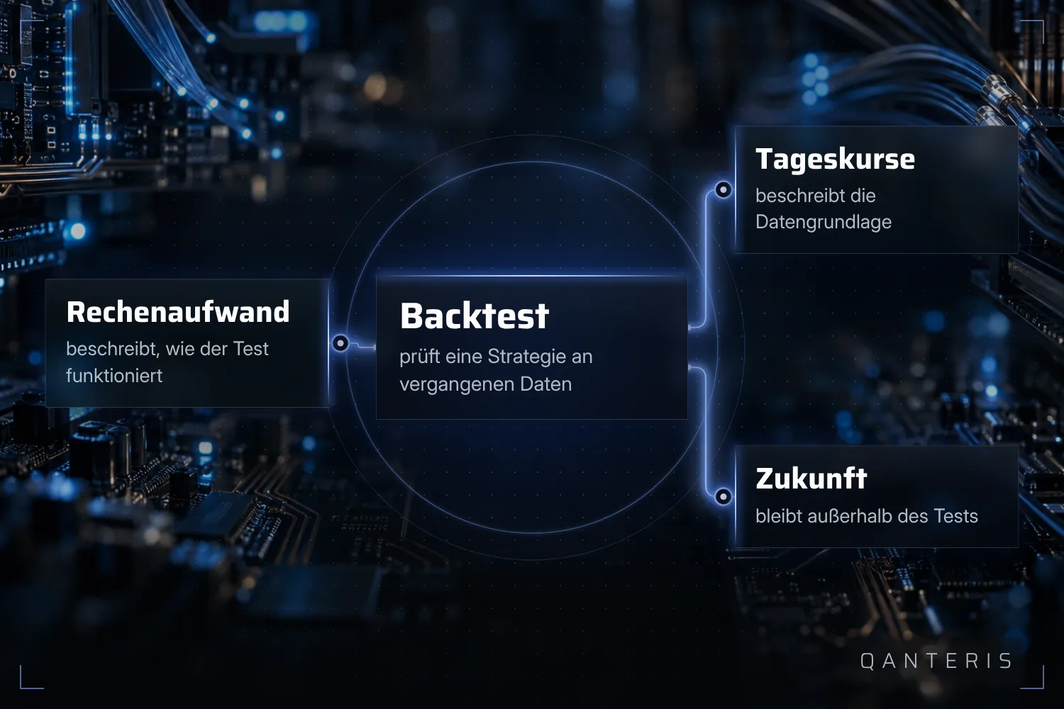 Rechenaufwand und Tageskurse beschreiben, wie der Backtest funktioniert, nicht, was er über künftige Ergebnisse aussagt.