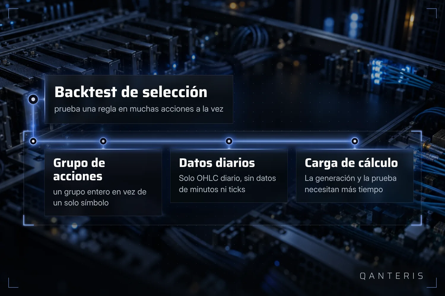 Un backtest de selección de acciones prueba una regla a la vez sobre todo un grupo de acciones, con datos diarios y más cálculo que con un solo símbolo.