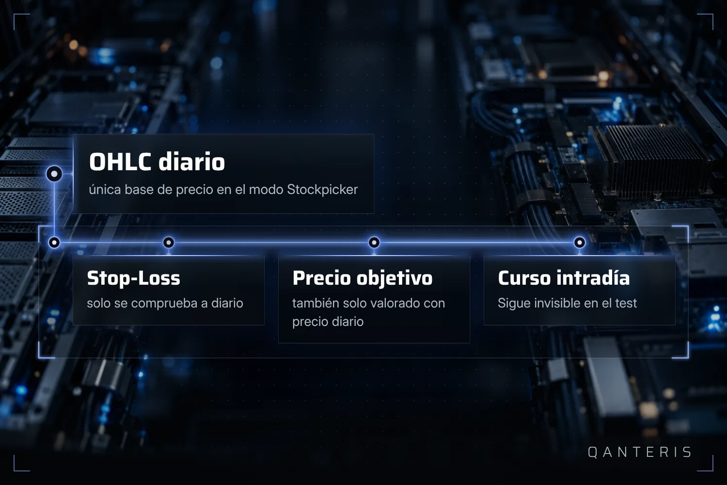 Como el motor de selección de acciones solo usa precios diarios, el stop-loss y el objetivo de precio se comprueban a diario, y el movimiento del precio dentro del día queda invisible en el backtest.