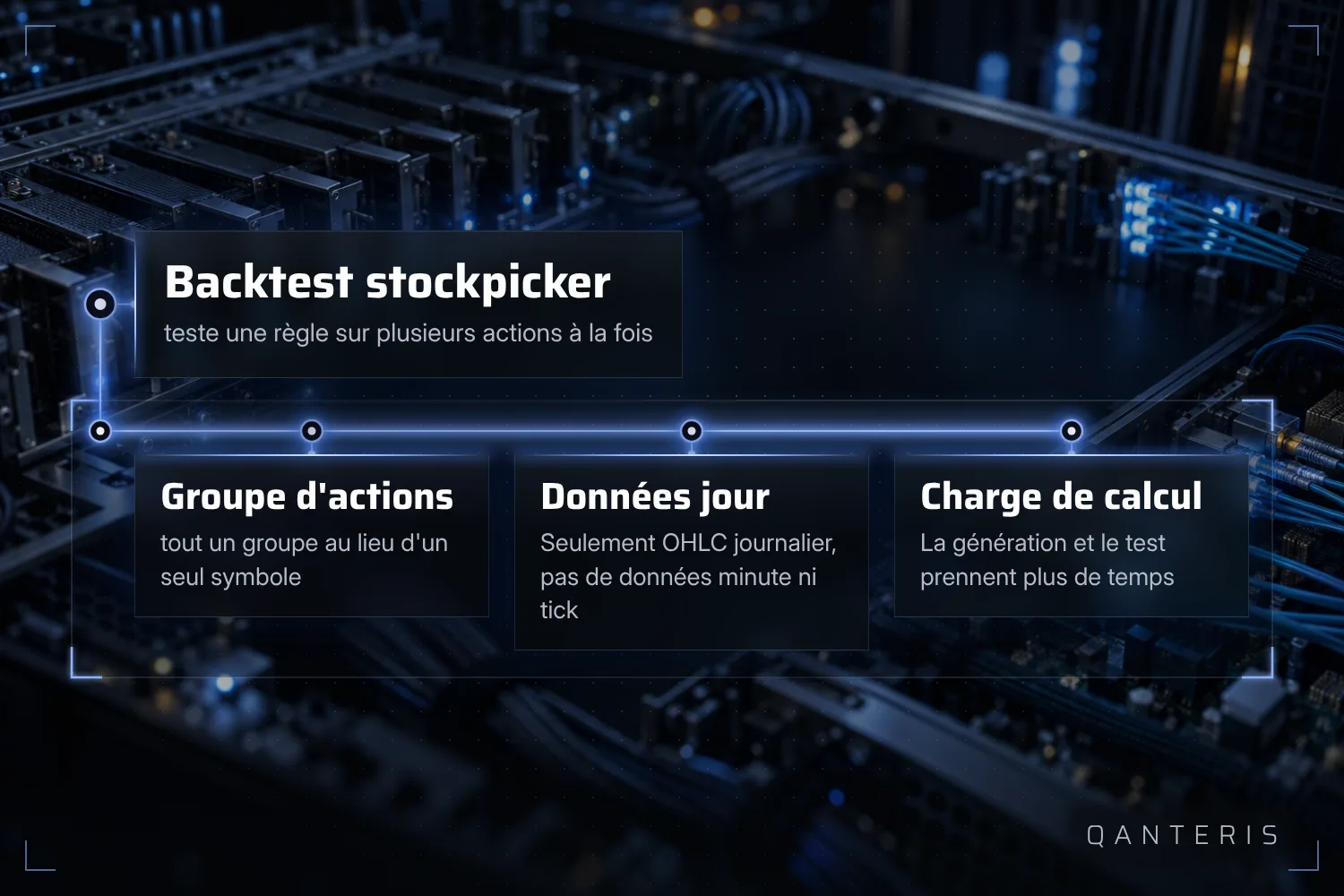 Un backtest de stockpicker teste une règle sur tout un groupe d'actions, avec des données quotidiennes et plus de calcul que pour un seul symbole.