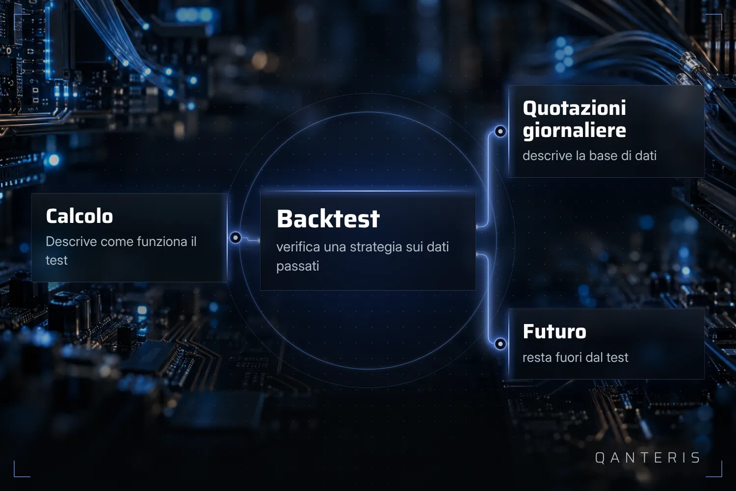 Il carico di calcolo e i corsi giornalieri descrivono come funziona il backtest, non cosa dice sui risultati futuri.
