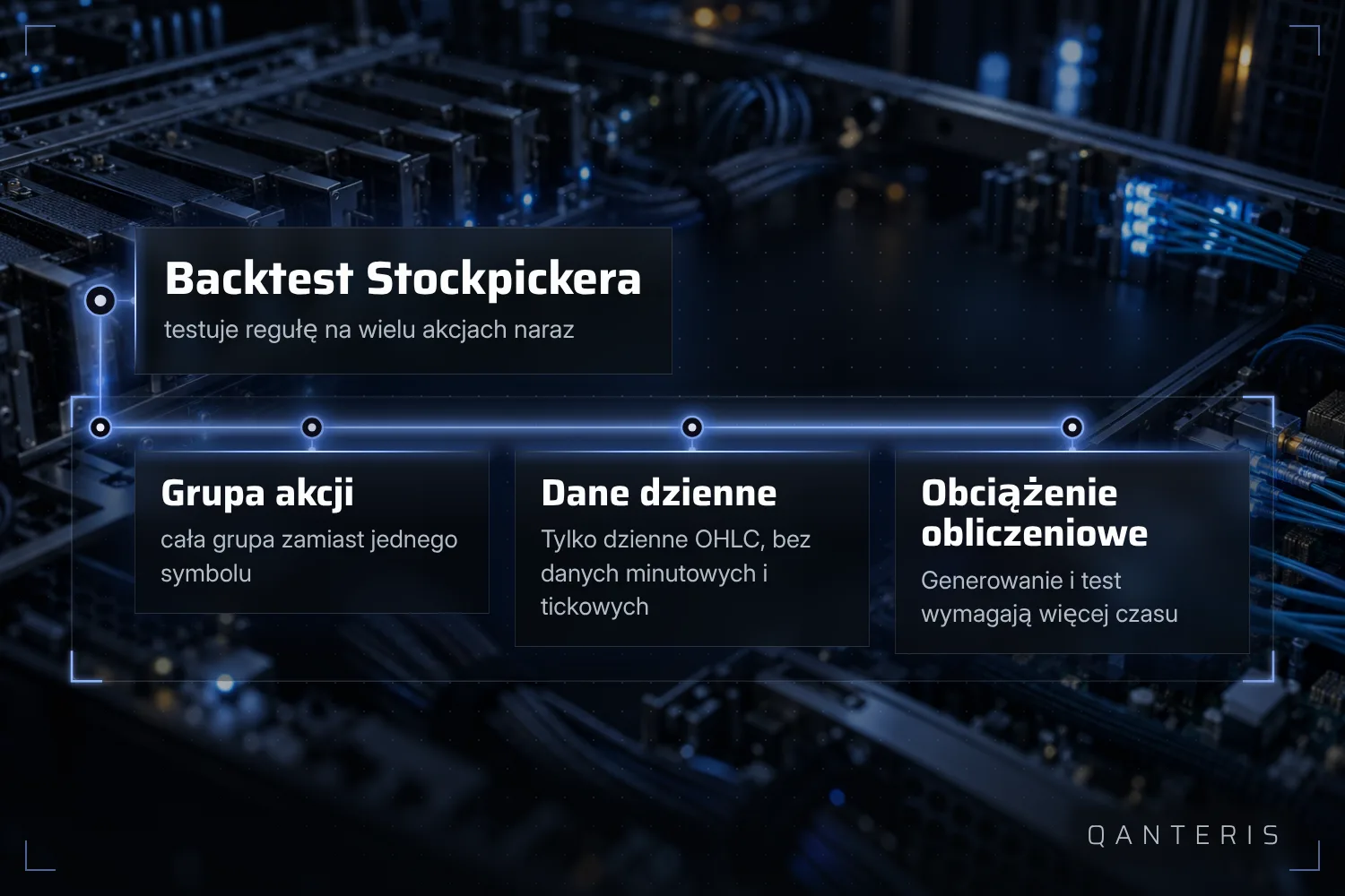 Backtest stock pickera sprawdza jedną regułę naraz na całej grupie akcji, na danych dziennych, z większym obciążeniem niż dla jednego symbolu.