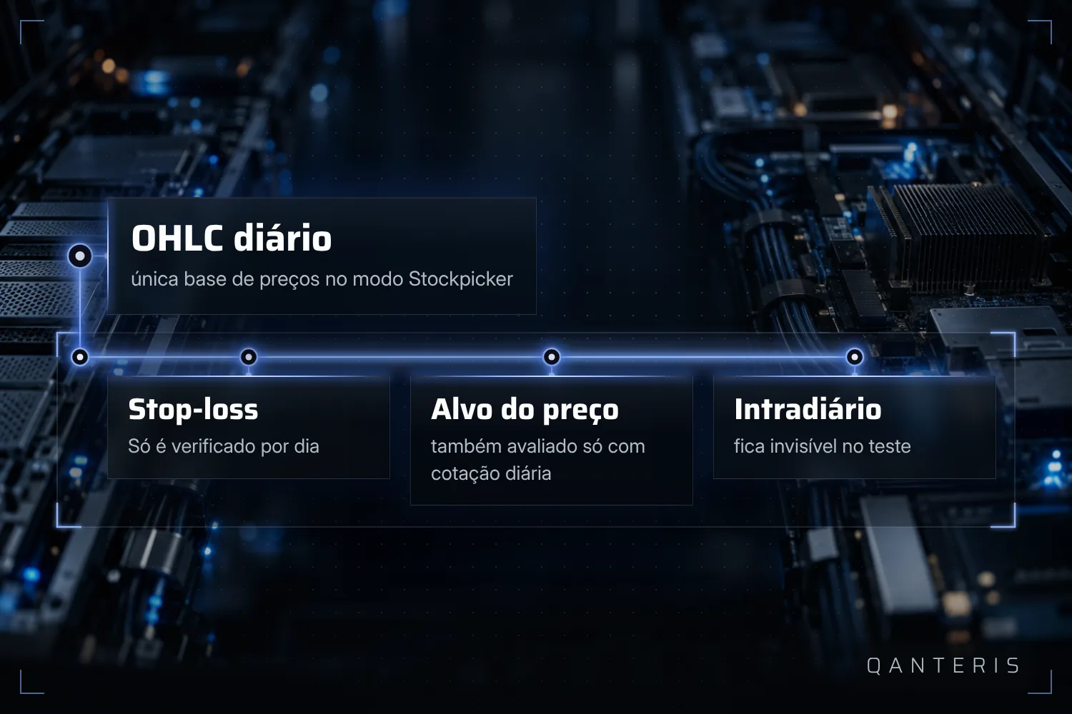 Como a Stockpicker-Engine usa só cotações diárias, stop loss e alvo são vistos por dia: o que ocorre dentro do dia fica invisível no backtest.