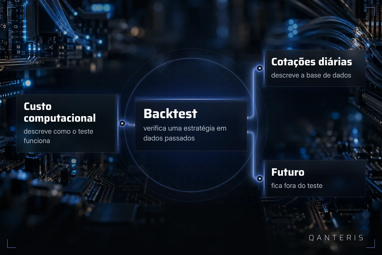 Descreva esforço computacional e cotações diárias: isso é como o backtest funciona, não o que ele diz sobre resultados futuros.