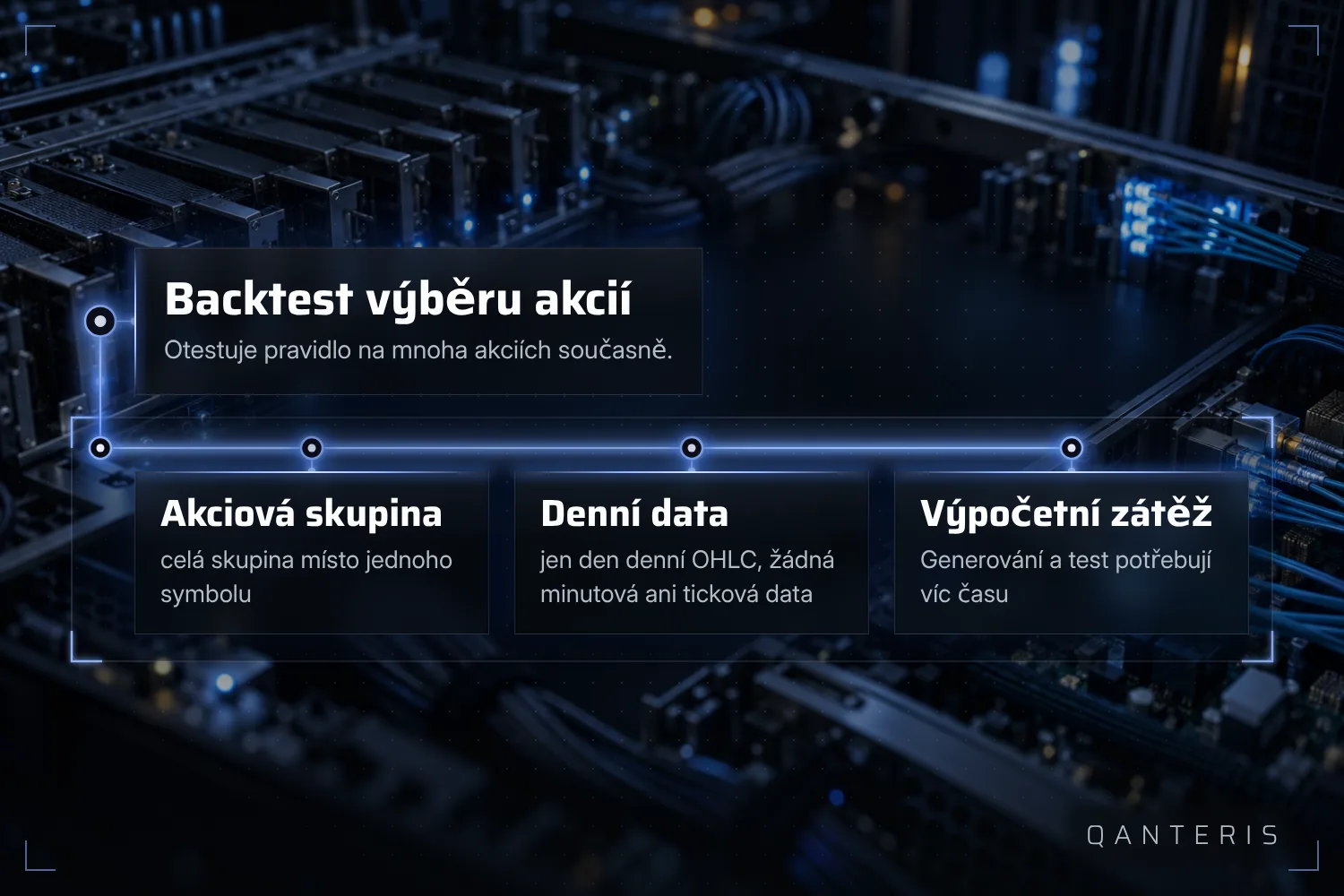 Backtest stock pickeru testuje jedno pravidlo pro celou skupinu akcií, s denními daty a vyšší výpočetní náročností než u jednoho symbolu.
