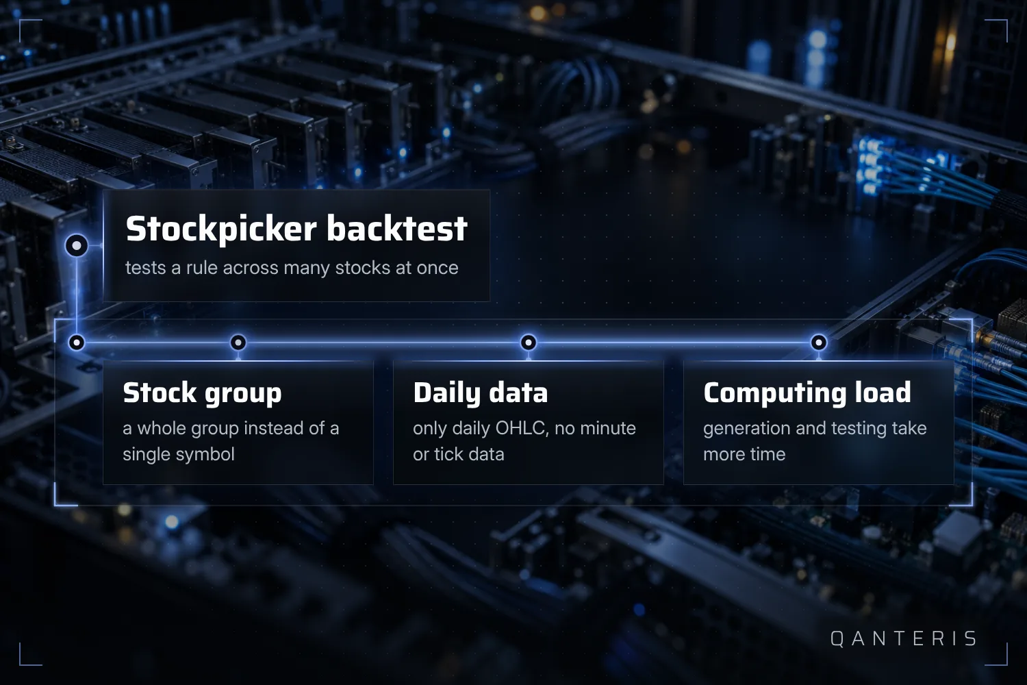 A Stockpicker backtest checks a rule across an entire stock group at the same time, using daily data and more computing effort than a single symbol.