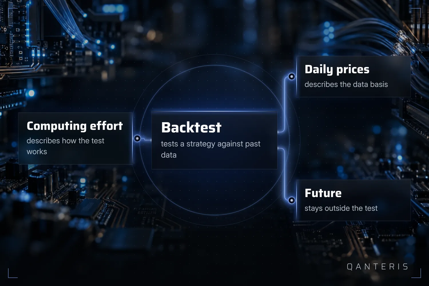 Computing effort and daily prices describe how the backtest works, not what it says about future results.