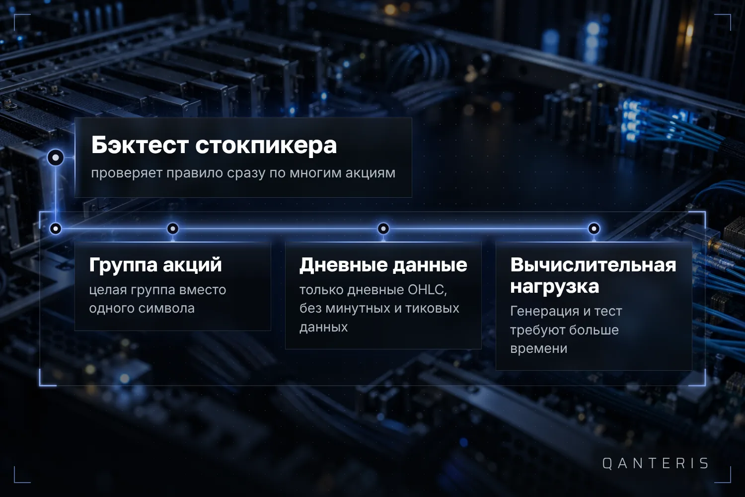 Бэктест стокпикера проверяет одно правило сразу по всей группе акций, на дневных данных и с большими вычислениями, чем для одного символа.
