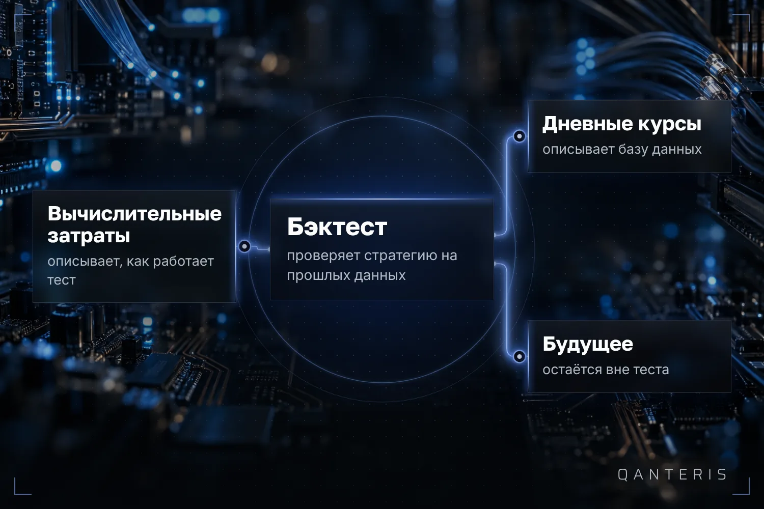 Опиши вычислительные затраты и дневные курсы: это про то, как работает бэктест, а не про его прогнозы.