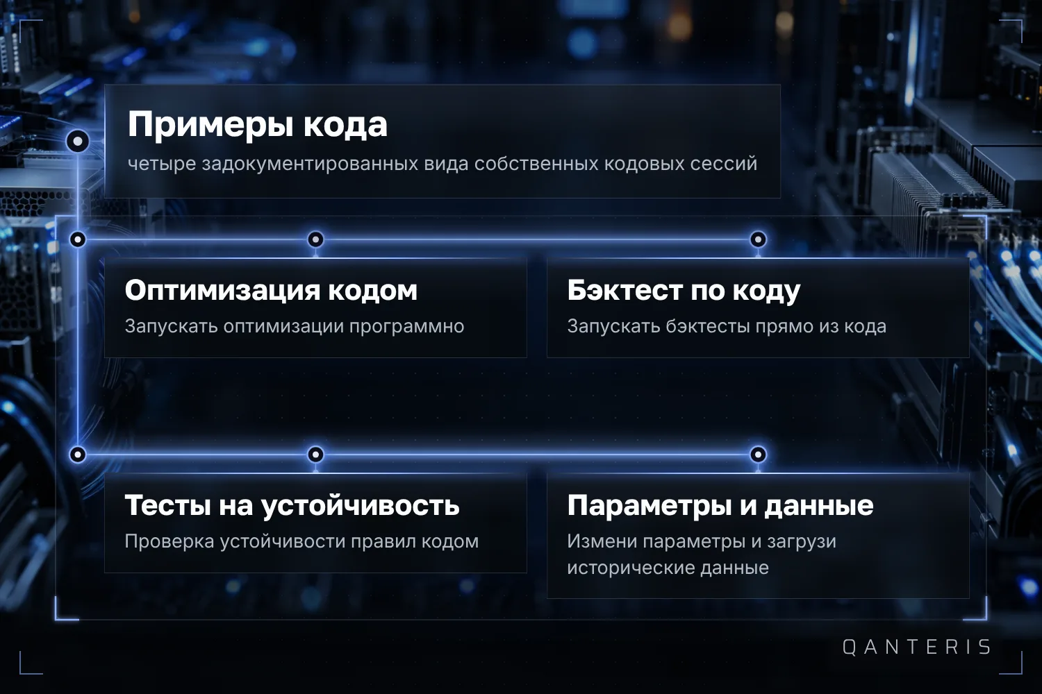 Четыре примера с кодом показывают, как управлять оптимизацией, бэктестом, тестом на устойчивость и сменой параметров.