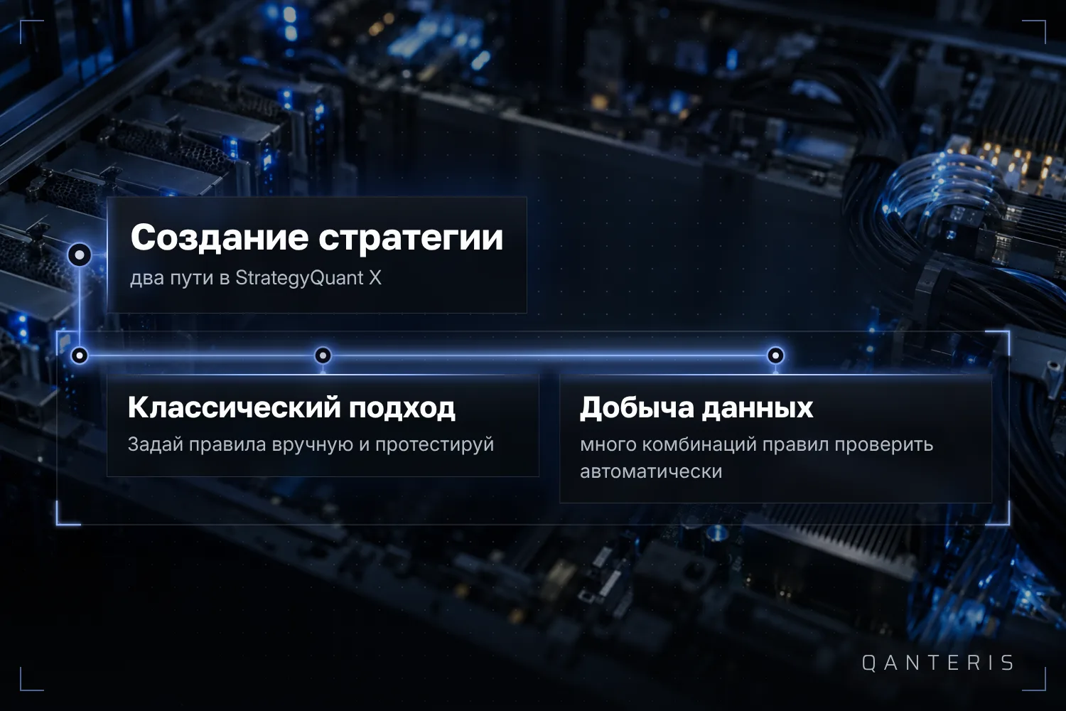 Оба пути в StrategyQuant X задают правила до применения стратегии: вручную или через автоматический перебор комбинаций правил.