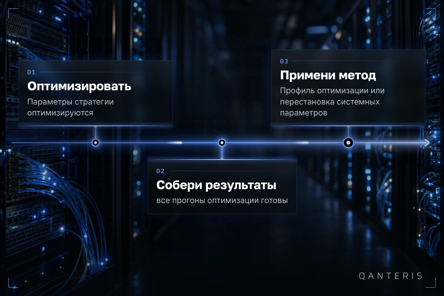 Профиль оптимизации и перестановка системных параметров используют результаты только после завершения оптимизации.