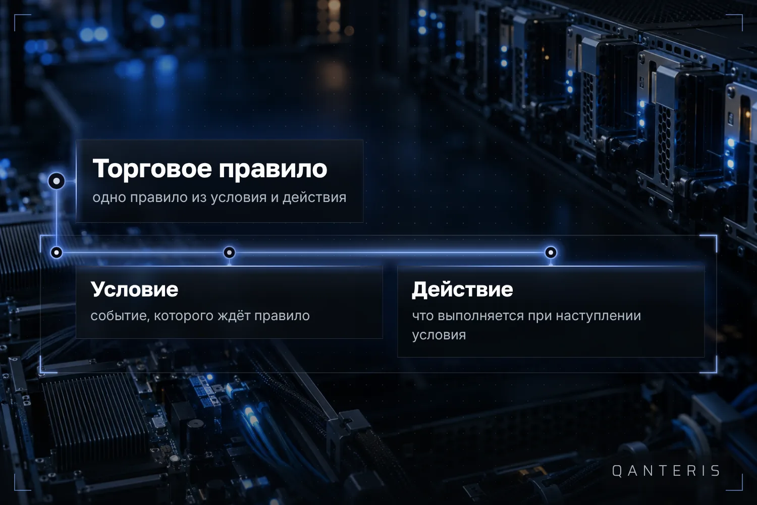 В EA Wizard каждое торговое правило состоит из условия и действия.