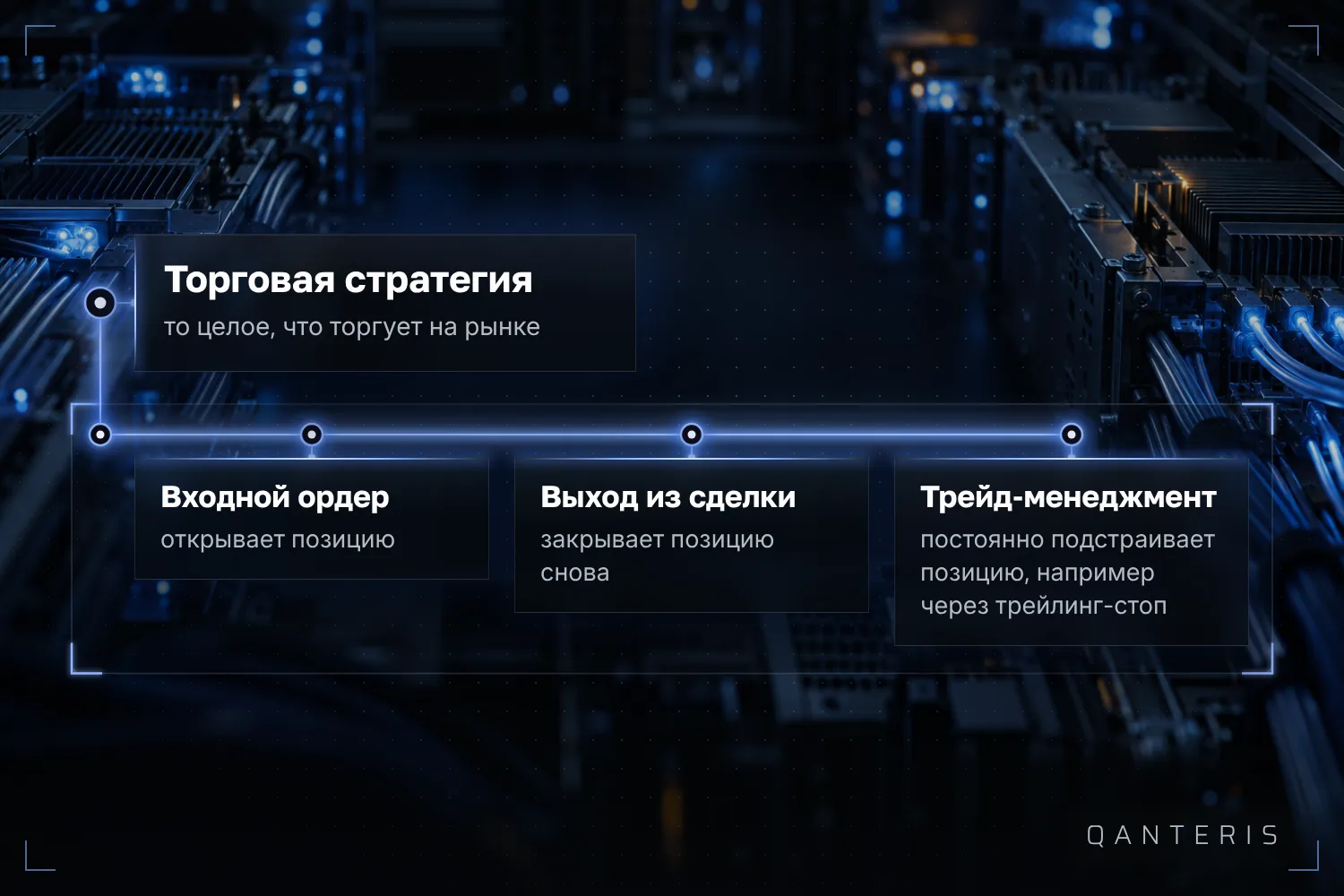 Торговая стратегия состоит из ордера на вход, ордера на выход и команд управления сделкой.