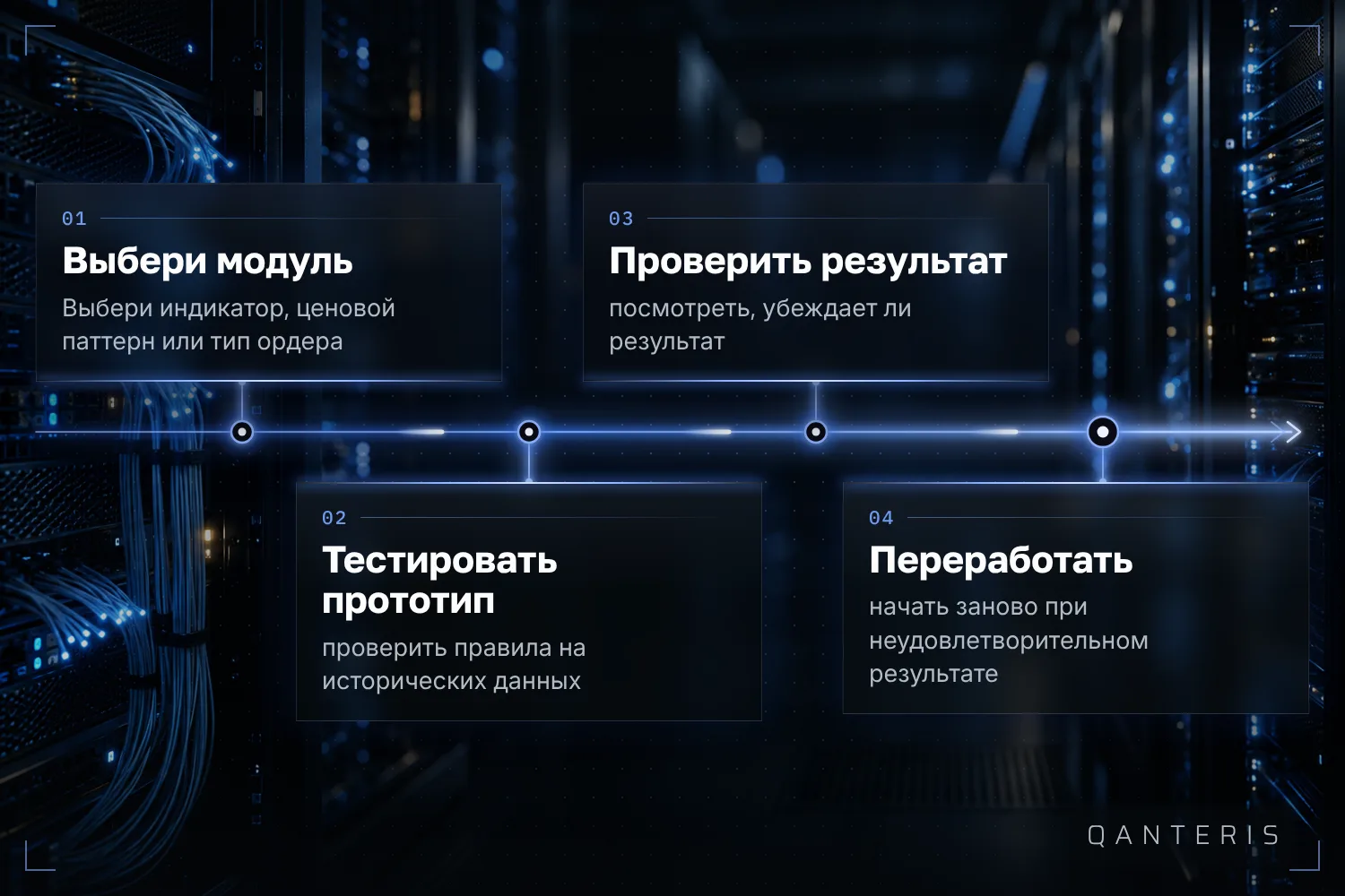 Ручная разработка стратегии это процесс проб, тестов и доработок.
