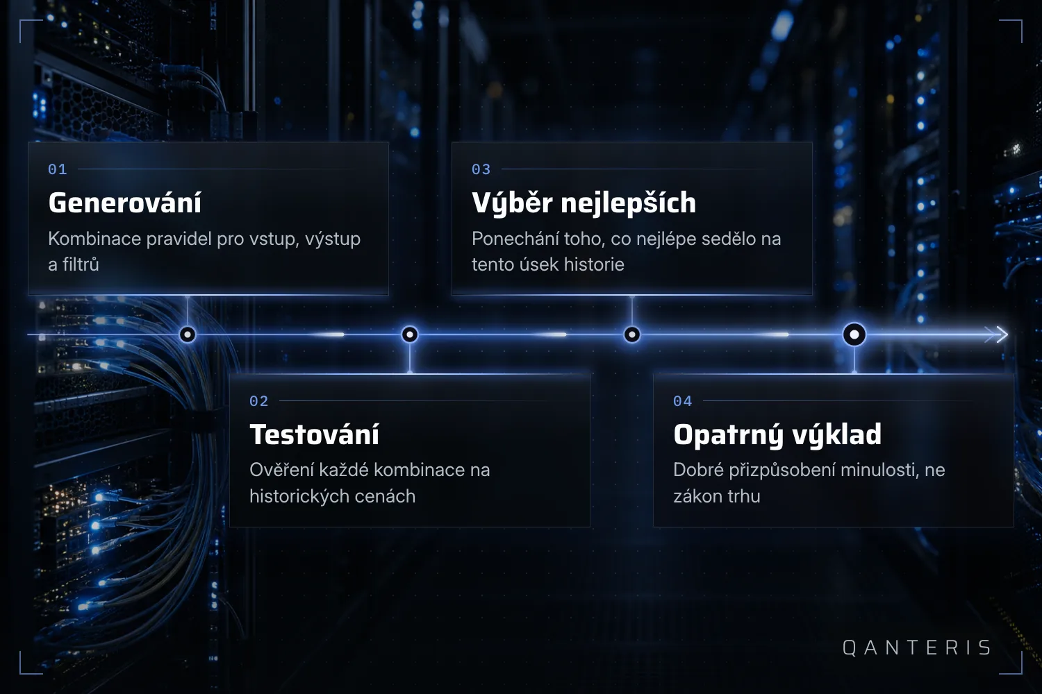 Vysvětlující grafika: hledání data miningem ve čtyřech krocích – generování, testování, výběr nejlepších, opatrný výklad.