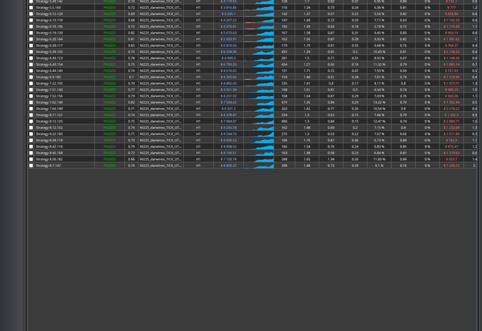 The Monte Carlo analysis repeats the same test many times with small random changes, showing how stable a result is.